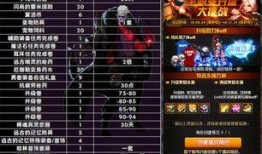 地下城最新爆料网址大全,一网打尽最新游戏资讯与攻略