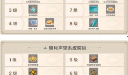 原神最新爆料5.5,神秘新角色揭晓，探索未知领域，开启奇幻冒险之旅